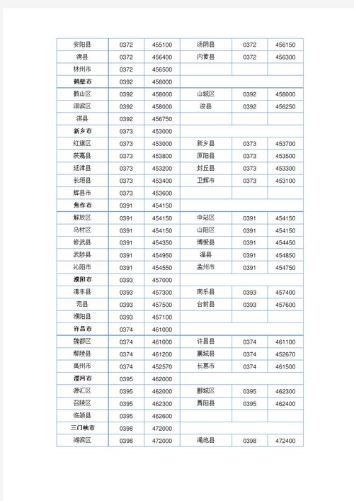 急需赵县邮政编码？完整地址邮编查询方法都在这里