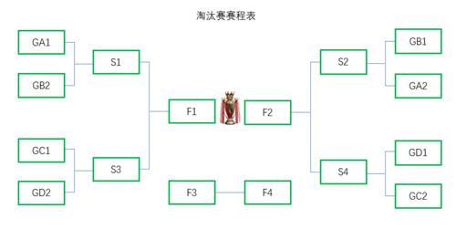 一文读懂NBA季后赛！淘汰赛制、比赛规则及夺冠之路