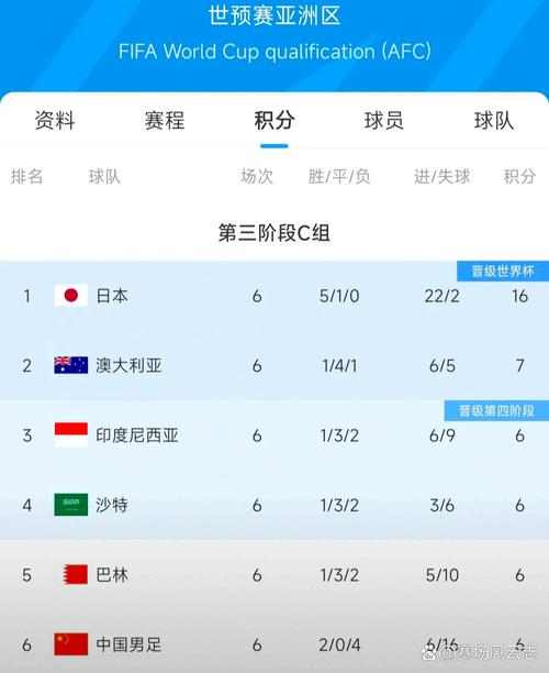 世界杯中国出线了吗？国足世预赛最新战况及出线分析