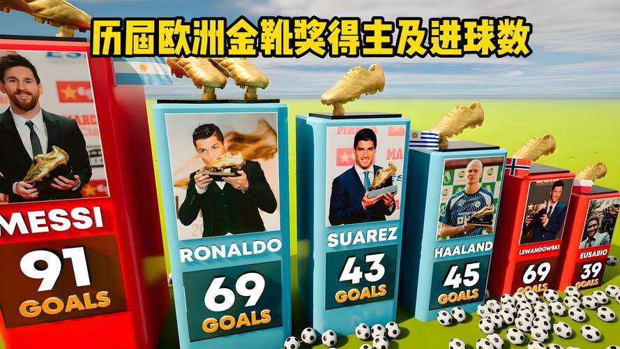 如何评选欧洲金靴奖？欧洲金靴奖评选规则及历届获奖者分析