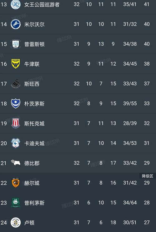 英冠联赛是几级联赛?与英超有何区别?