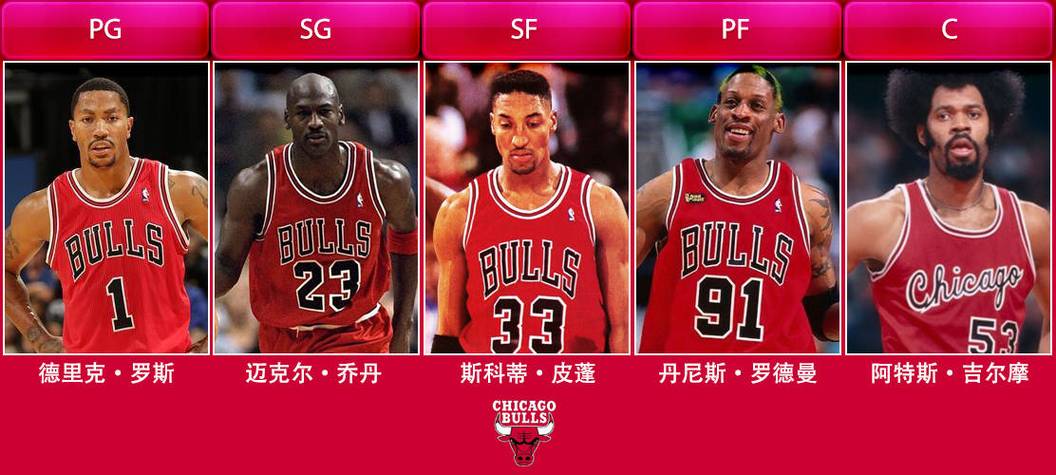 2024年NBA球队名单大全：快速了解所有30支球队