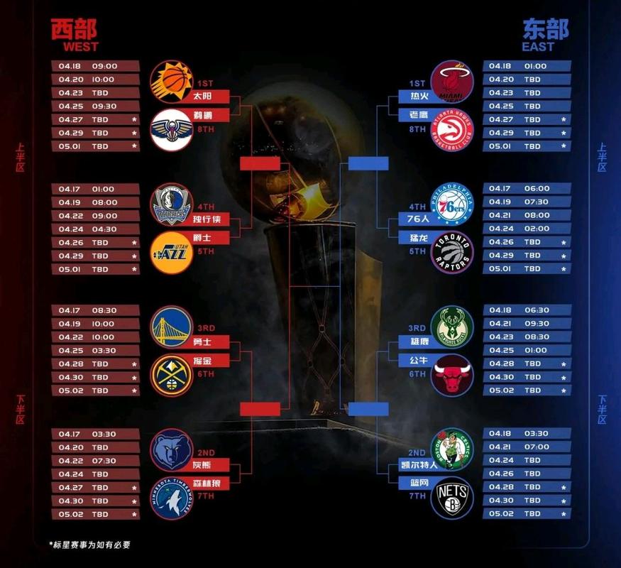 NBA常规赛要打多久？揭秘比赛时间和赛程安排