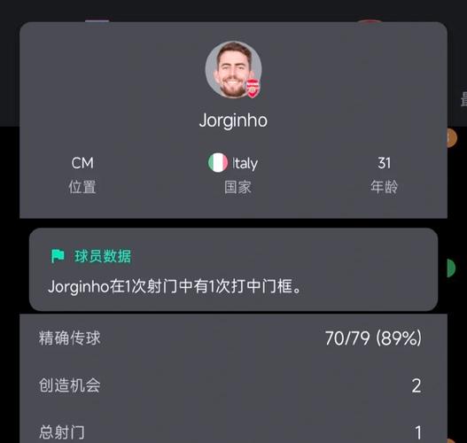 若日尼奥为何如此出色?深度解析其场上作用和影响力