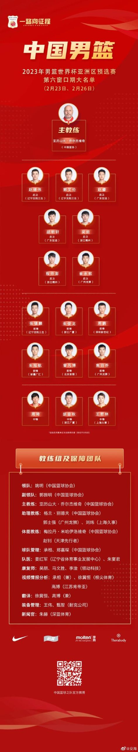 急寻中国男篮球员名单！都有谁入选了世界杯？