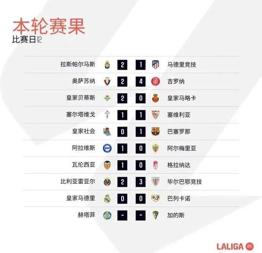 想知道西甲一共多少轮比赛吗？答案就在这里！