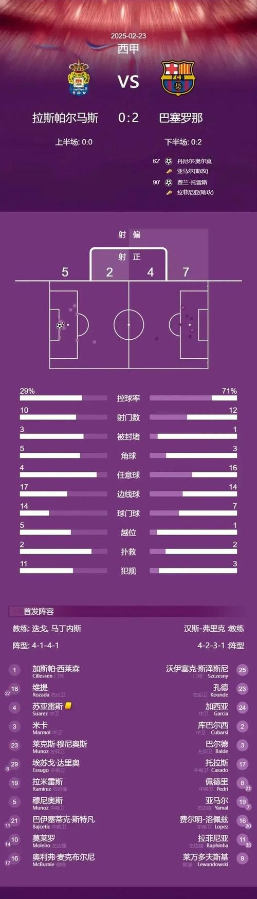 巴塞罗那足球队球员名单：主力和替补球员大揭秘