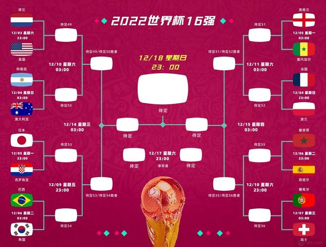 世界杯小组赛总共多少场比赛?完整赛程安排一览