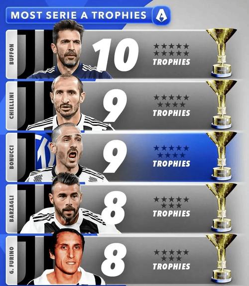 五大联赛进欧冠的条件是什么？轻松掌握进军欧冠秘诀