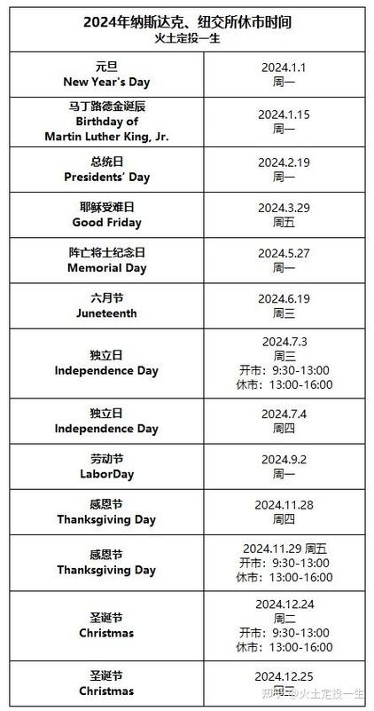 美国时间查询：现在美国各地是什么时间？