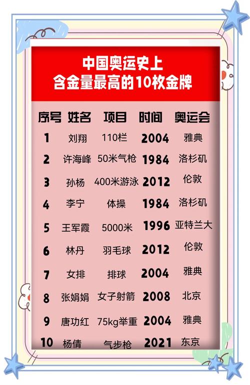 中国金牌含金量多少？金牌是纯金的吗？深度解析奥运金牌