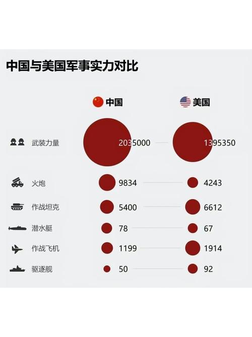 中国和美国实力差距有多大？七成论靠谱吗？