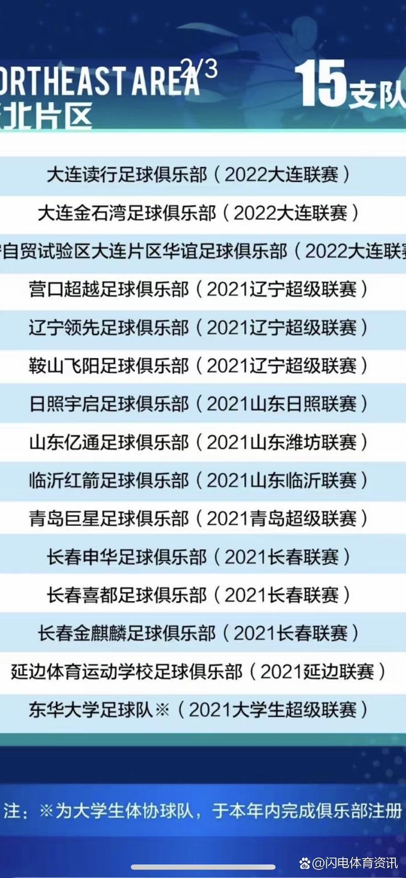 中冠联赛是职业联赛吗？等级划分及参赛球队详解