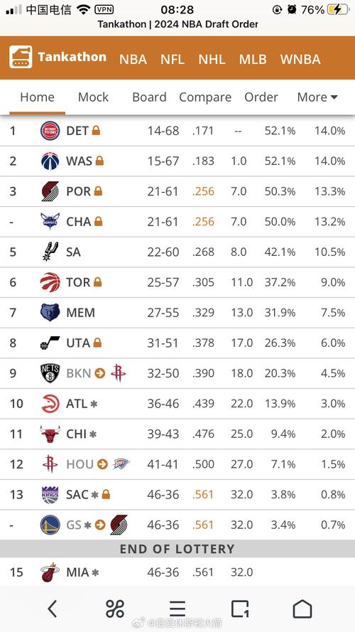 NBA选秀有多少个顺位？揭秘乐透抽签的秘密