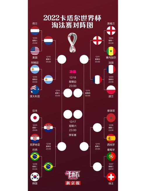世界杯淘汰赛是几强？揭秘晋级球队及赛制