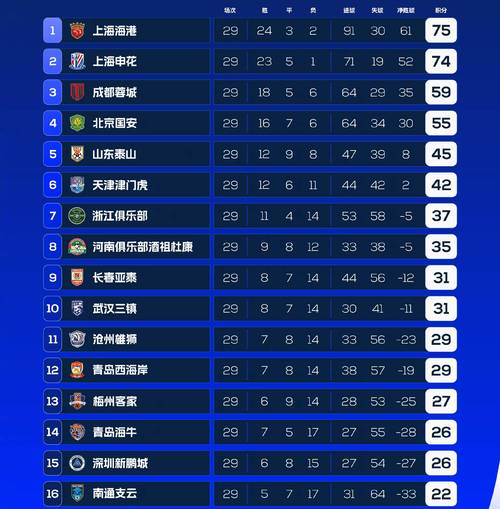 如何决出中超冠军？积分、胜负关系全解析
