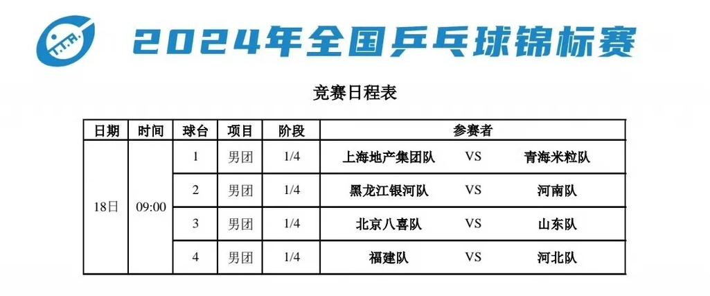 锦标赛是几年举办一次？各种比赛周期大盘点
