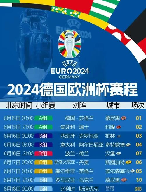 欧洲杯历届冠军回顾：哪些球队问鼎欧洲之巅