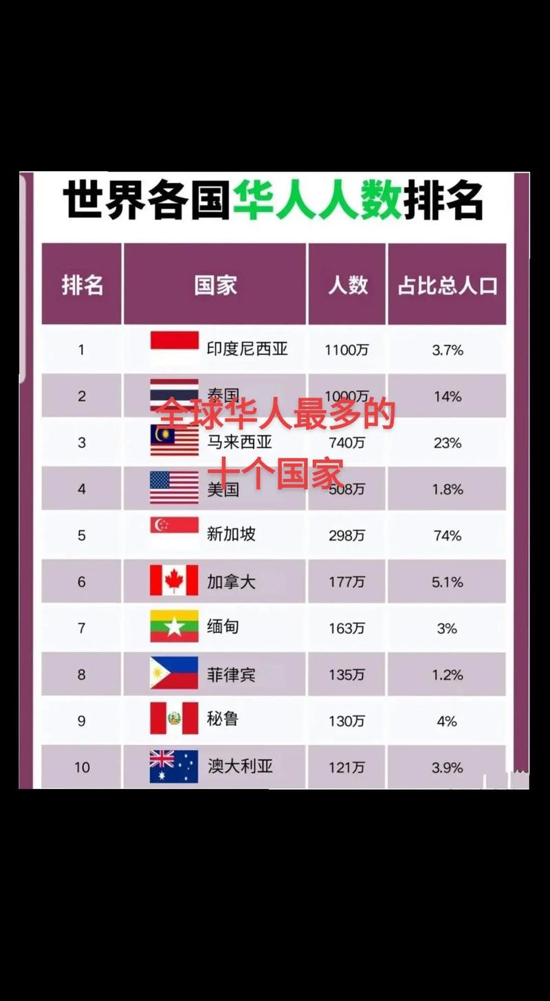 巴拉圭华人数量多少？揭秘巴拉圭的中国移民现状