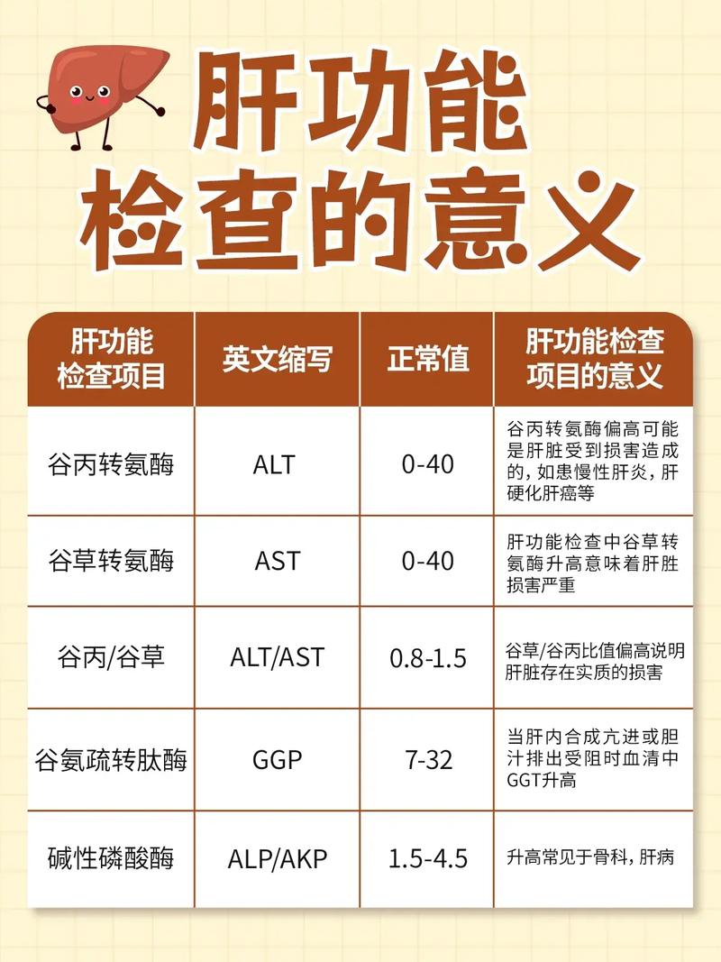 想做肝功能检查，该挂哪个科室？医生建议去哪个科？