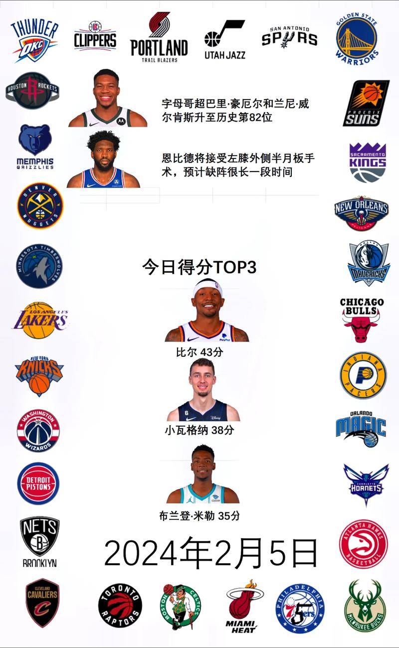 恩比德字母哥谁厉害?从荣誉和数据分析