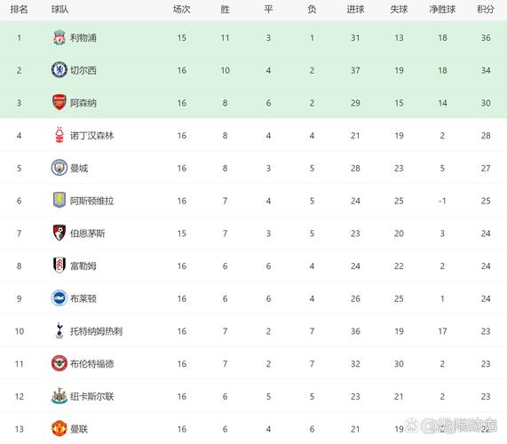 你知道英超联赛多久举办一次吗？英超赛事时间详解