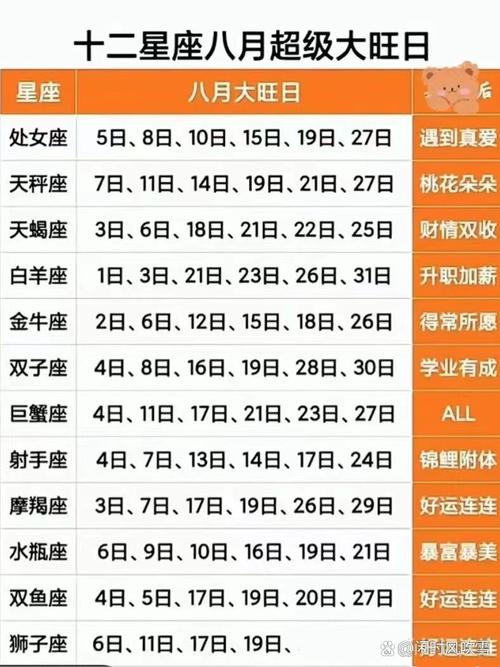 8月8日是什么星座?详解狮子座的性格和运势