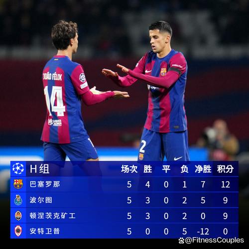 欧冠小组出线几个队？16强席位争夺战火热进行！