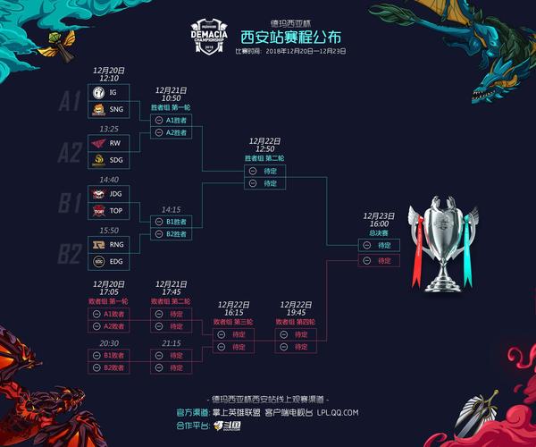 LOL德玛西亚杯一年举办几届？详细时间安排及参赛战队