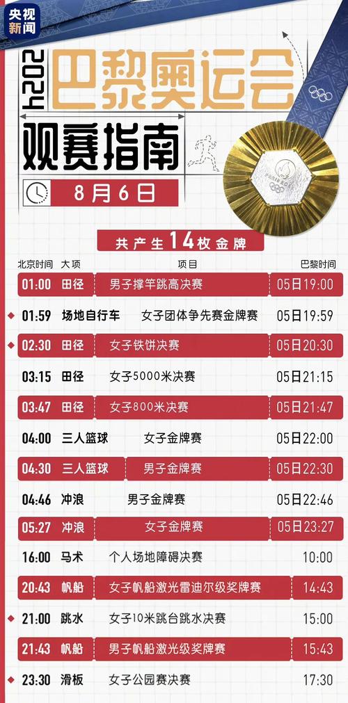 奥运会金牌榜实时更新：还有多少金牌有待角逐？