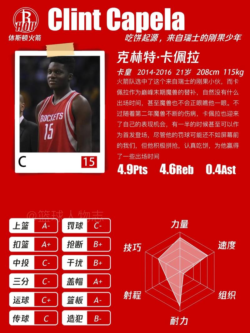卡佩拉为什么叫饼皇？揭秘NBA篮板狂人的绰号由来