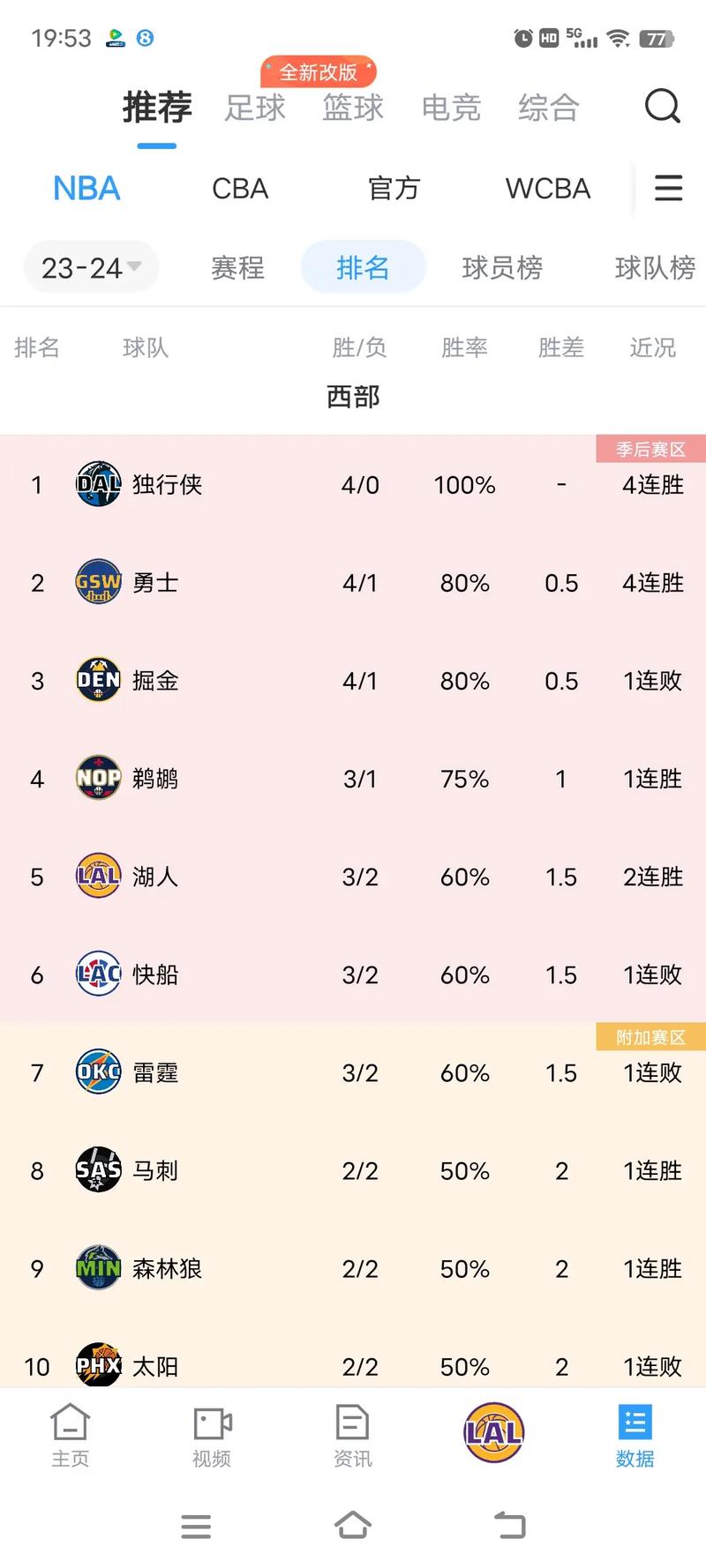 2024年NBA球队名单大全：快速了解所有30支球队