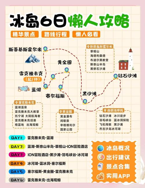 去冰岛旅游要多少钱？详细费用清单及预算攻略