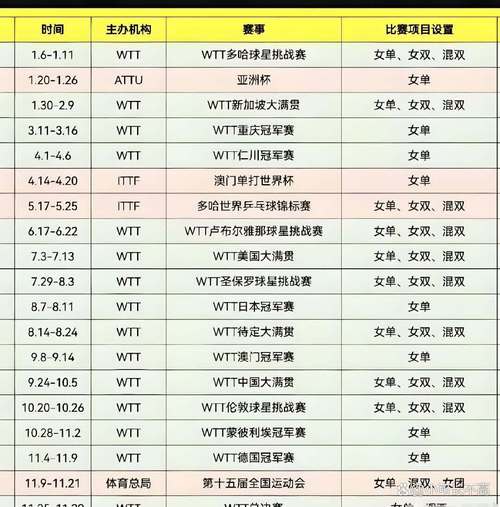锦标赛是几年举办一次？各种比赛周期大盘点