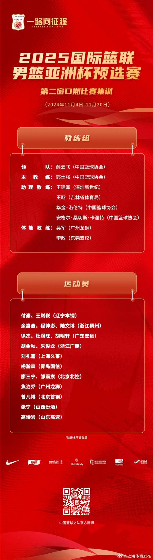 急寻中国男篮球员名单！都有谁入选了世界杯？