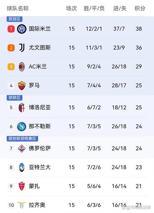 五大联赛各有多少轮？快速了解比赛赛程