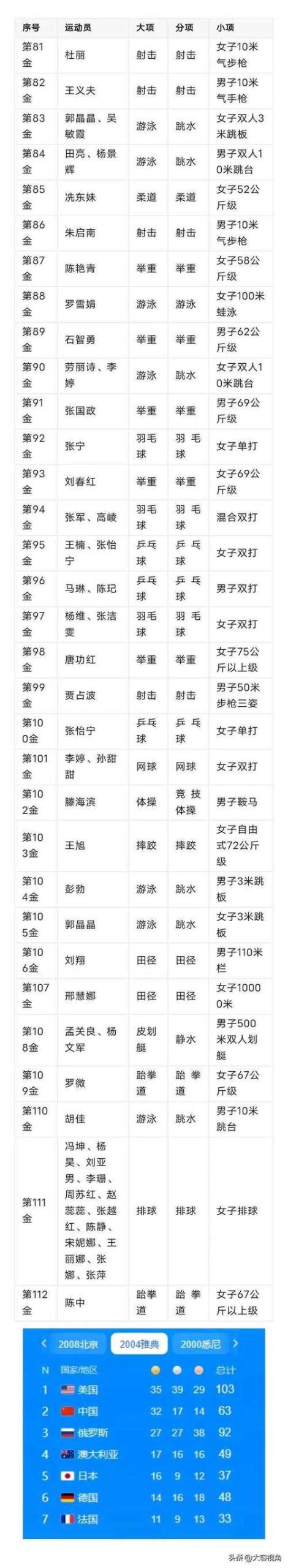 奥运金牌值多少钱?不同年份金牌价格大揭秘!