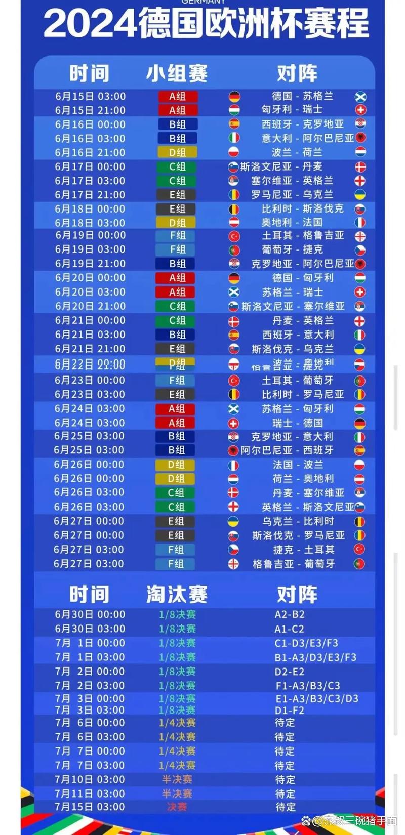 世界杯有多少场比赛？一文带你了解世界杯赛程