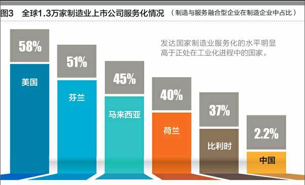 为什么说科威特并非完全意义上的发达国家？深度解析
