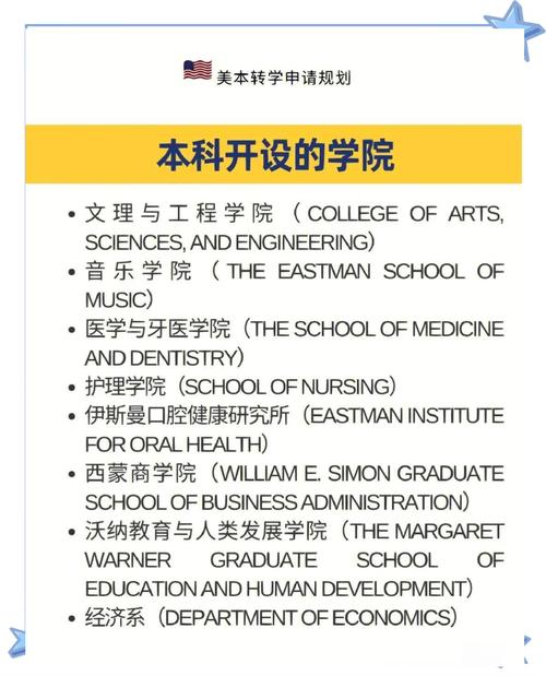 去罗切斯特大学留学怎么样?校园生活及地理位置详解