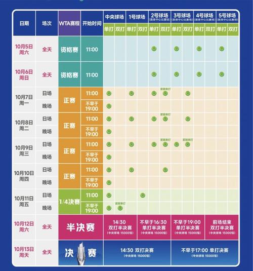 中国网球赛事大全：级别、时间、地点，一次看个够