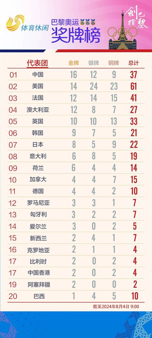 中国在奥运会上拿了多少金牌？详细数据分析