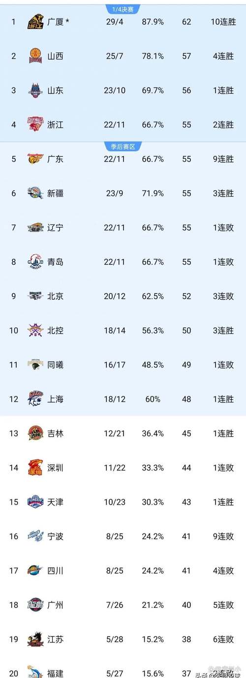 揭秘CBA总决赛：究竟是几场决出最终胜负？