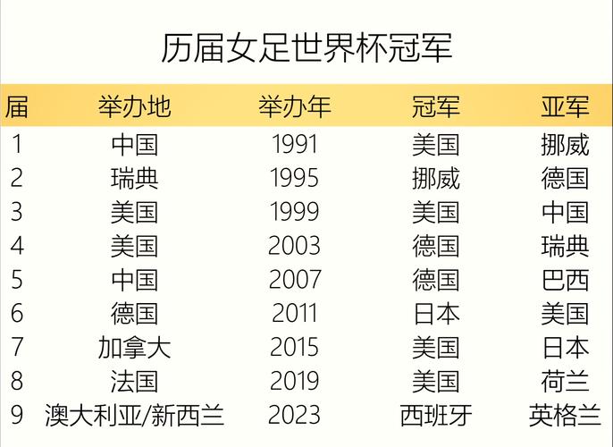 女足世界杯几年一届？四年一次的精彩赛事，你了解多少？