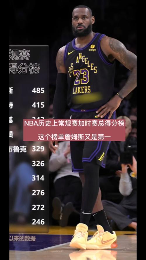 詹姆斯总得分是多少？NBA历史第一人得分纪录解读