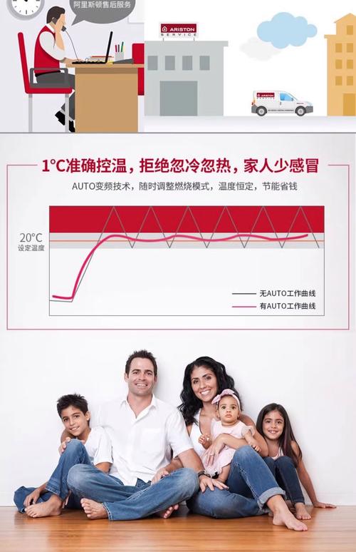 阿里斯顿地暖质量如何？选它值不值？深度评测告诉你！