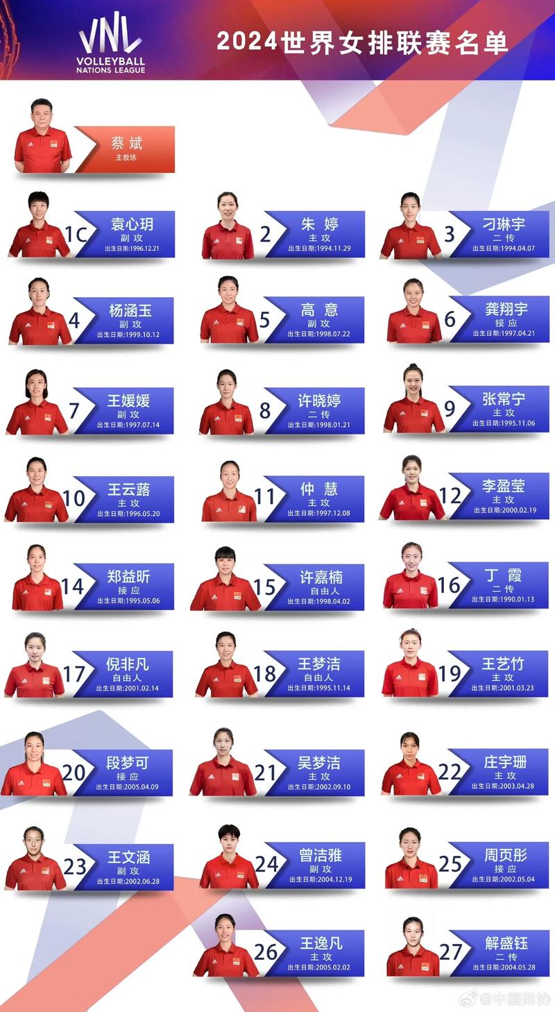 中国女排都有谁？完整队员名单及详细介绍！