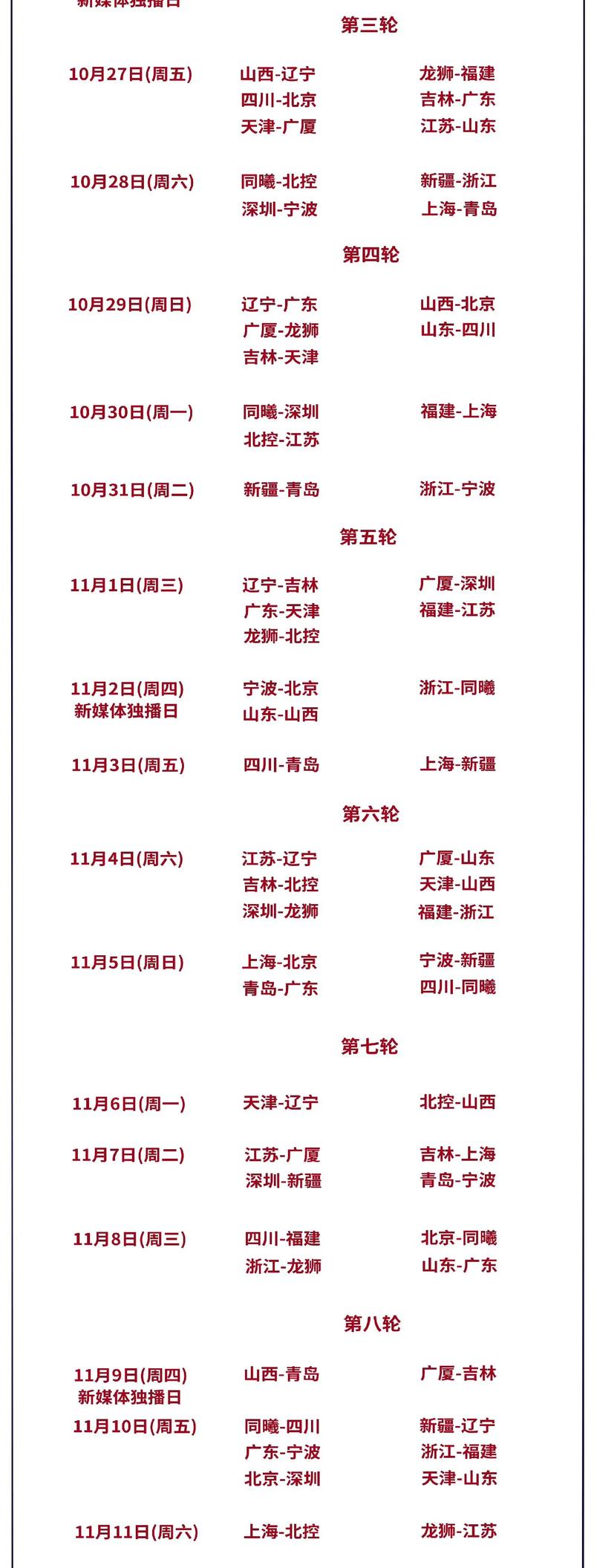 CBA总决赛打几节？一场比赛时间多长？赛制规则详解