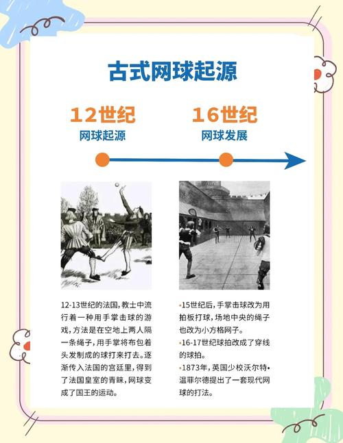 网球起源地是哪个国家？深度解读网球运动的起源和发展历程！