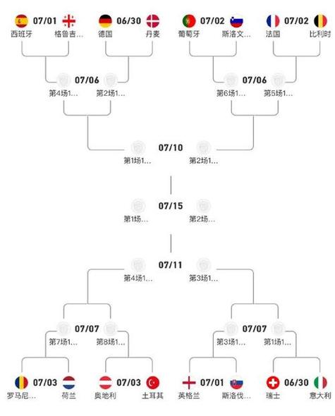 淘汰赛制是什么意思？简单解释淘汰赛的规则和流程